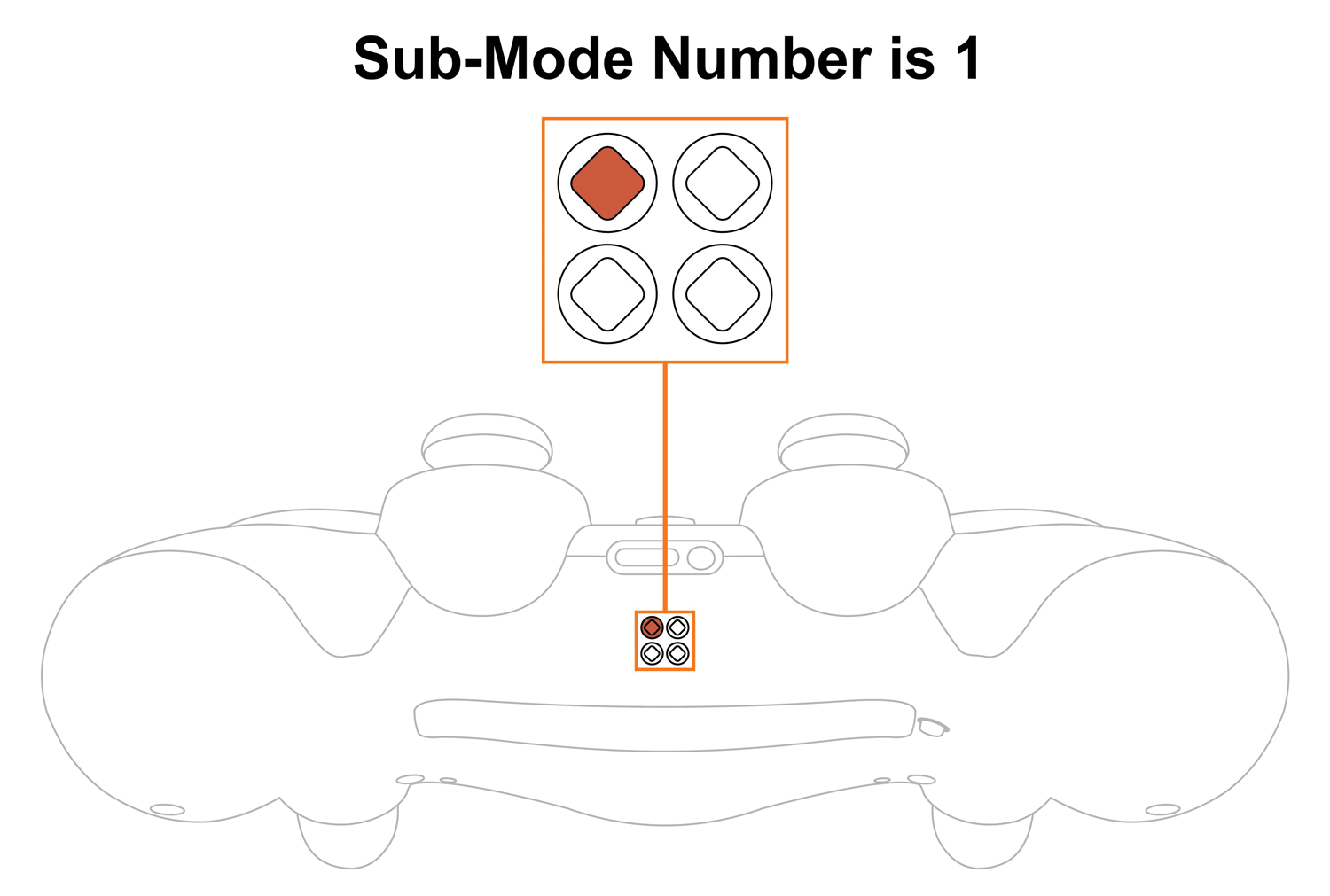 How To Check Current Fast Reload Sub-mode